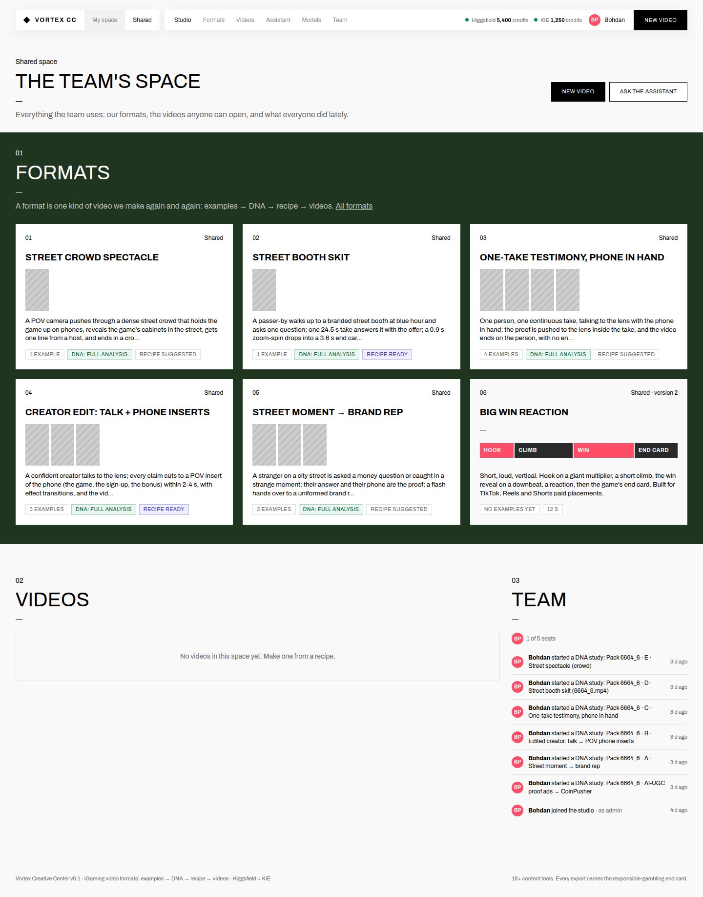 Current shared home: six format cards, an empty videos list and an activity feed