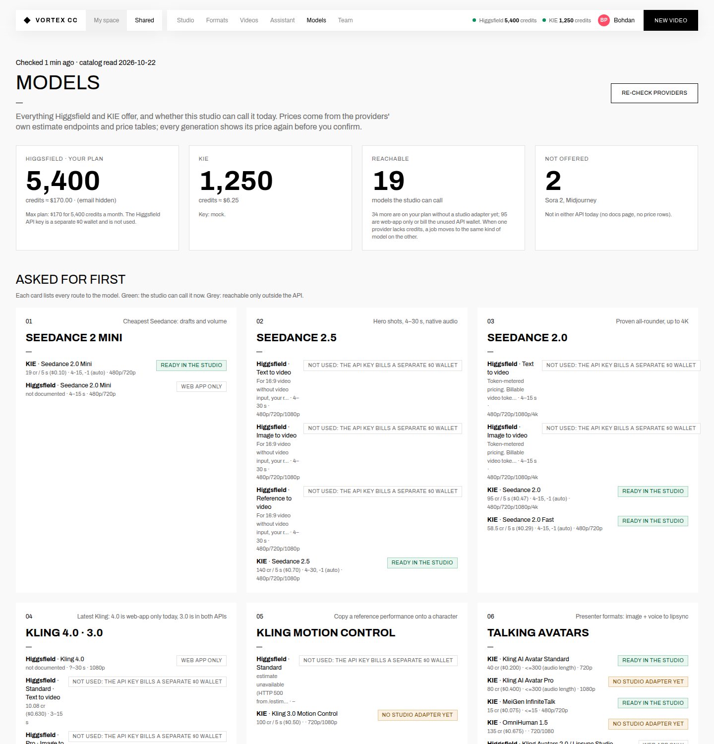 Current Models page with many NOT USED notes