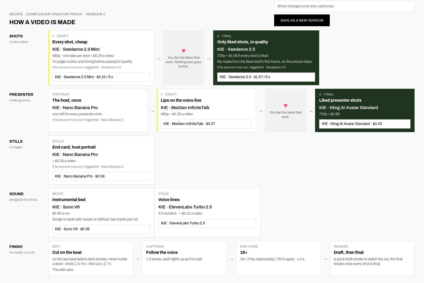 The workflow tab