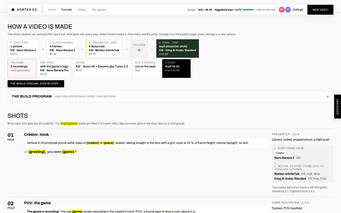 Creator Proof's pipeline